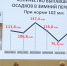 Воды в 2 раза больше - Собрание депутатов г. Магнитогорска